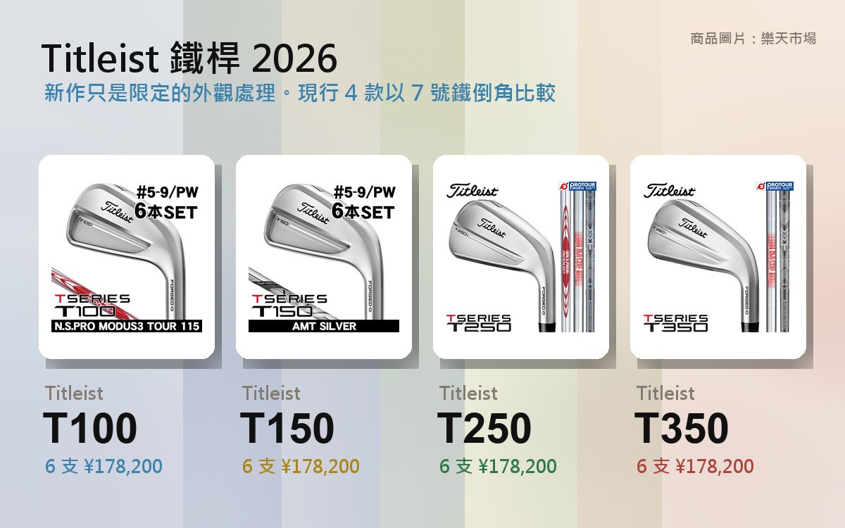 【2026年10月最新版】Titleist 鐵桿新款 2026、2027｜下一代何時推出