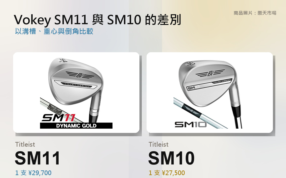 【2026年10月最新版】Vokey SM10 和 SM11 差在哪｜溝槽大 5%、新增 44 度